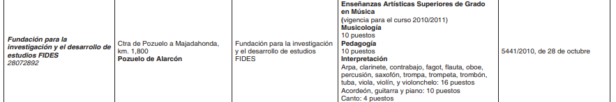 Extracto en el que podemos observar de izquierda a derecha: nombre del titular, dirección, nombre del centro autorizado, plazas y enseñanzas autorizadas y orden donde se otorga la autorización.